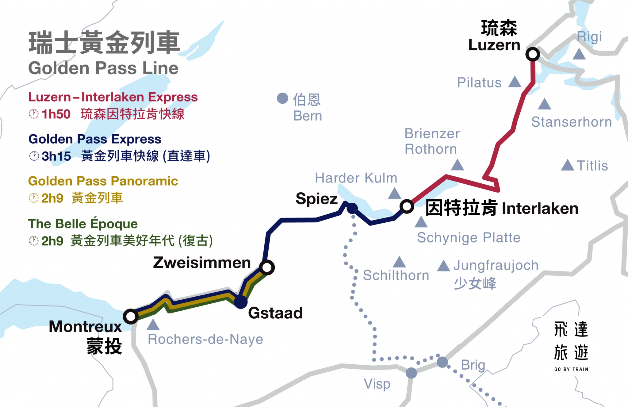 坐火車去旅行 GoByTrain