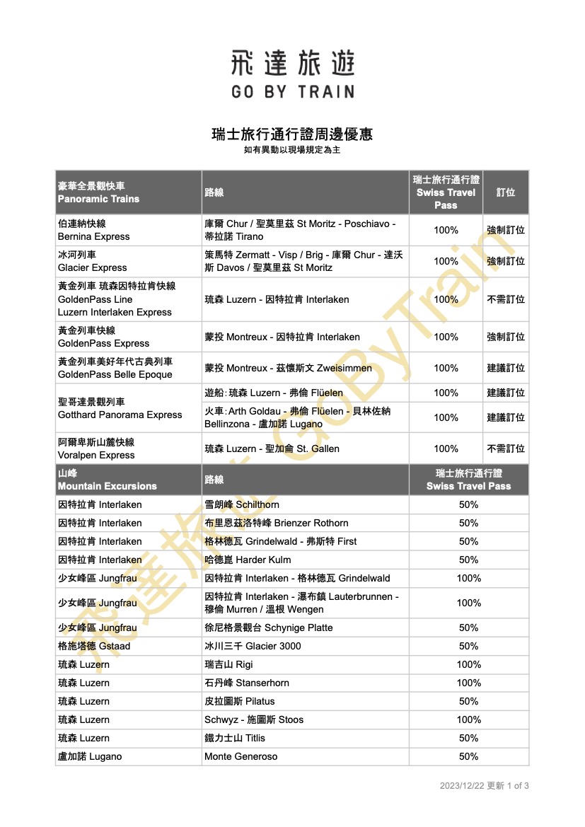 2024 最新攻略】瑞士火車旅行8 大疑惑，一次解答！ – 坐火車去旅行GoByTrain
